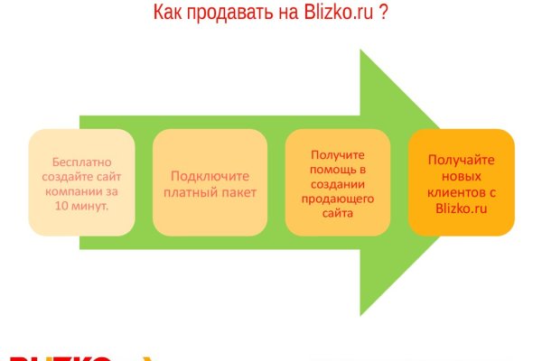 Как зарегистрироваться на сайте кракен