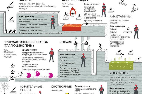 Как зайти на маркетплейс кракен